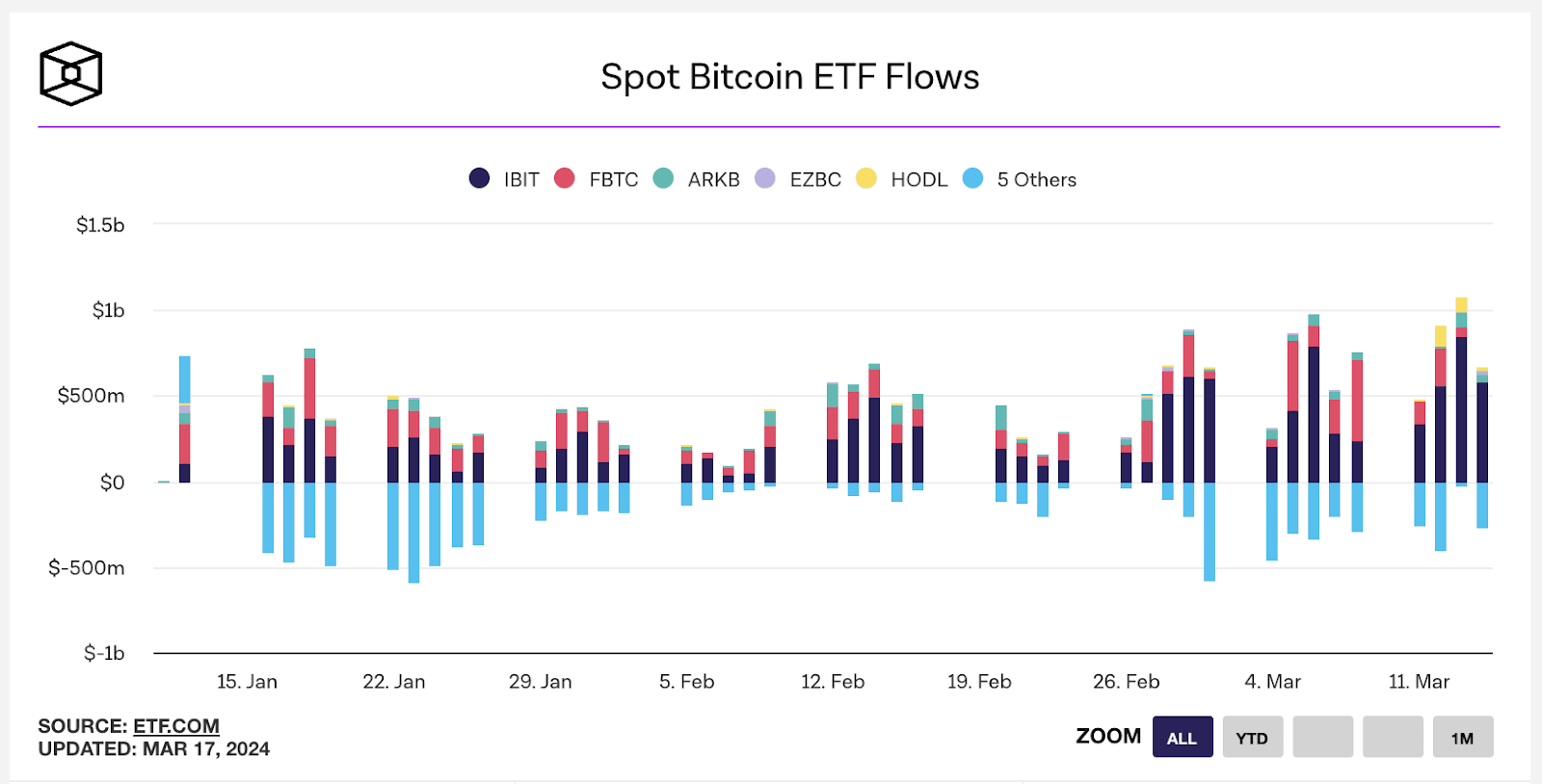 dòng tiền nạp bitcoin etf