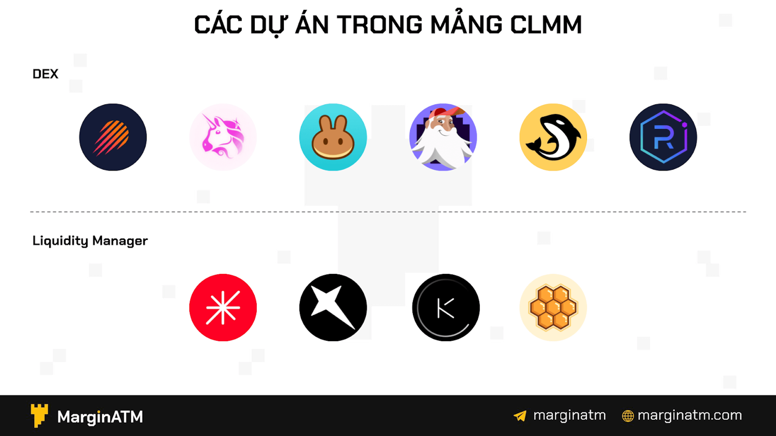 các dự án clmm