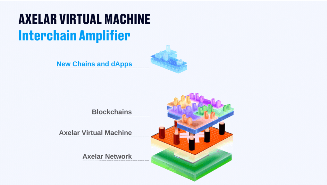 các lớp của avm interchain amplifier