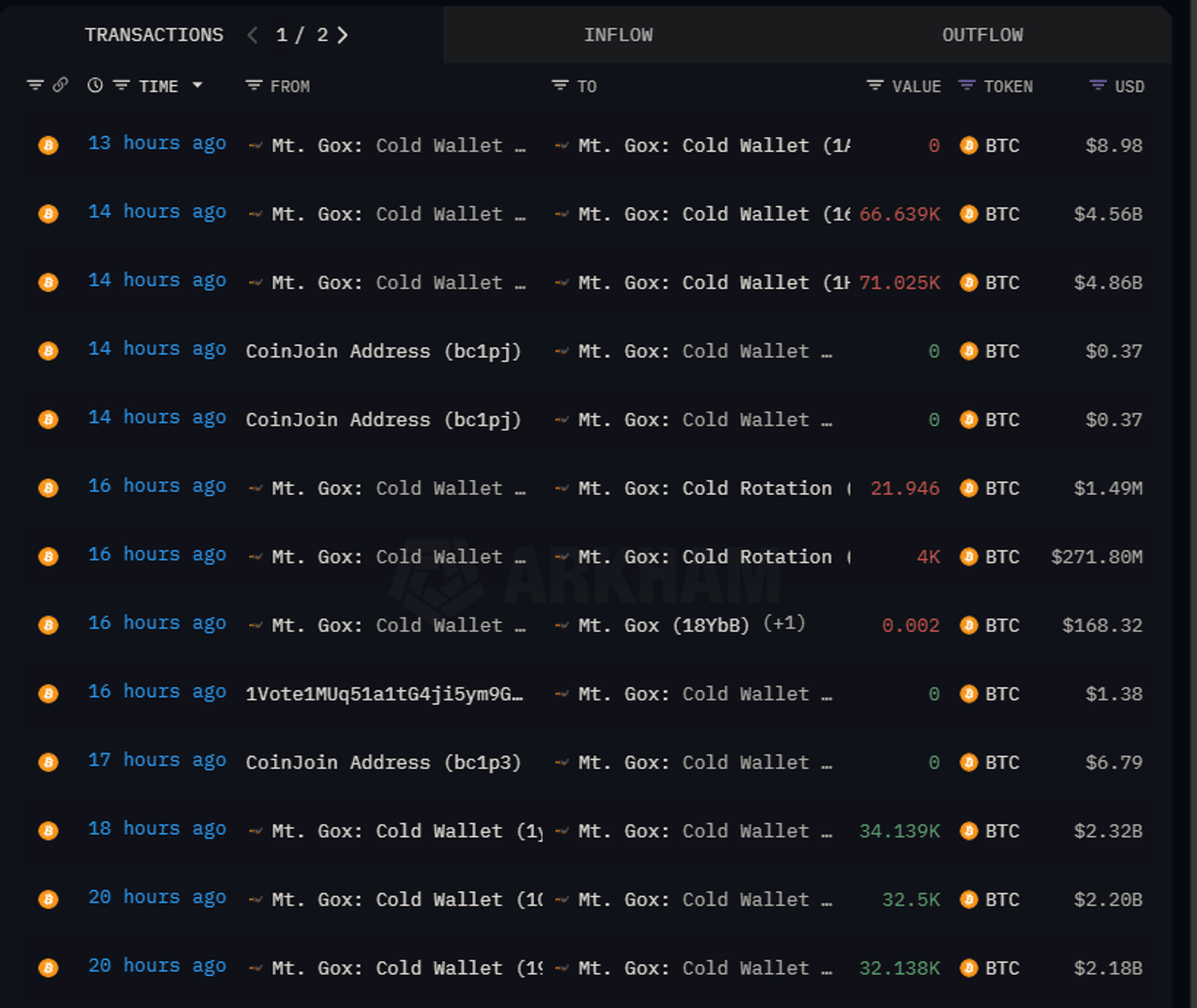 mt gox chuyển btc qua ví mới