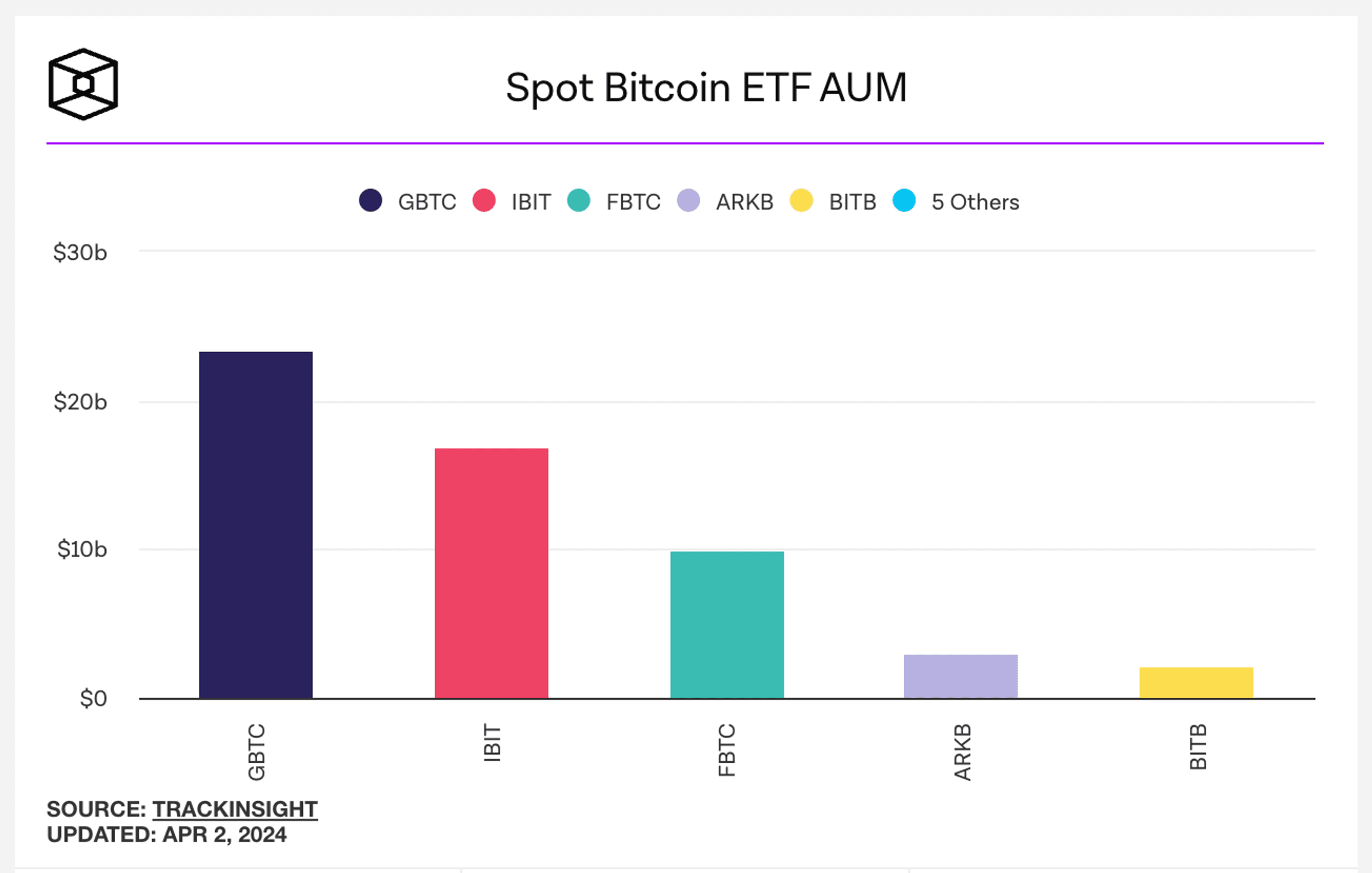 bitcoin spot etf aum