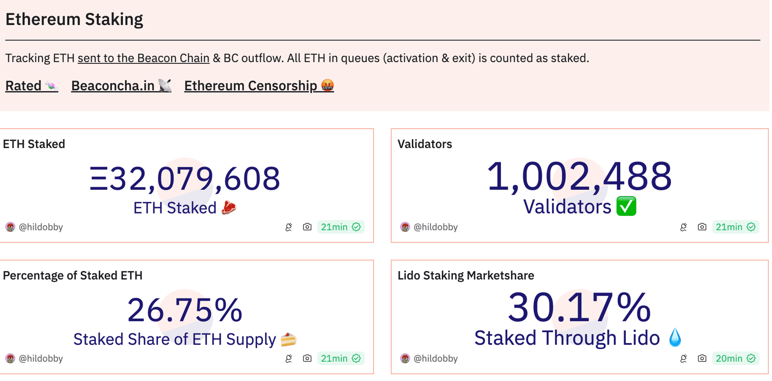 stake ethereum dune analytics