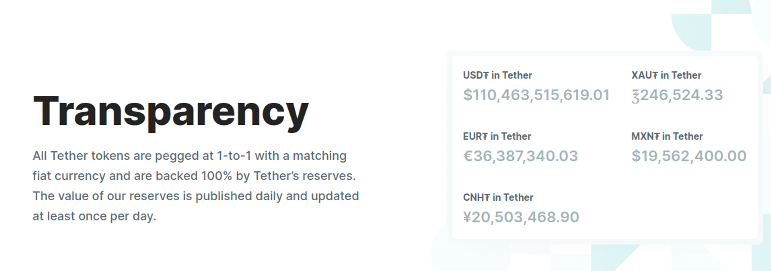 tổng cung usdt