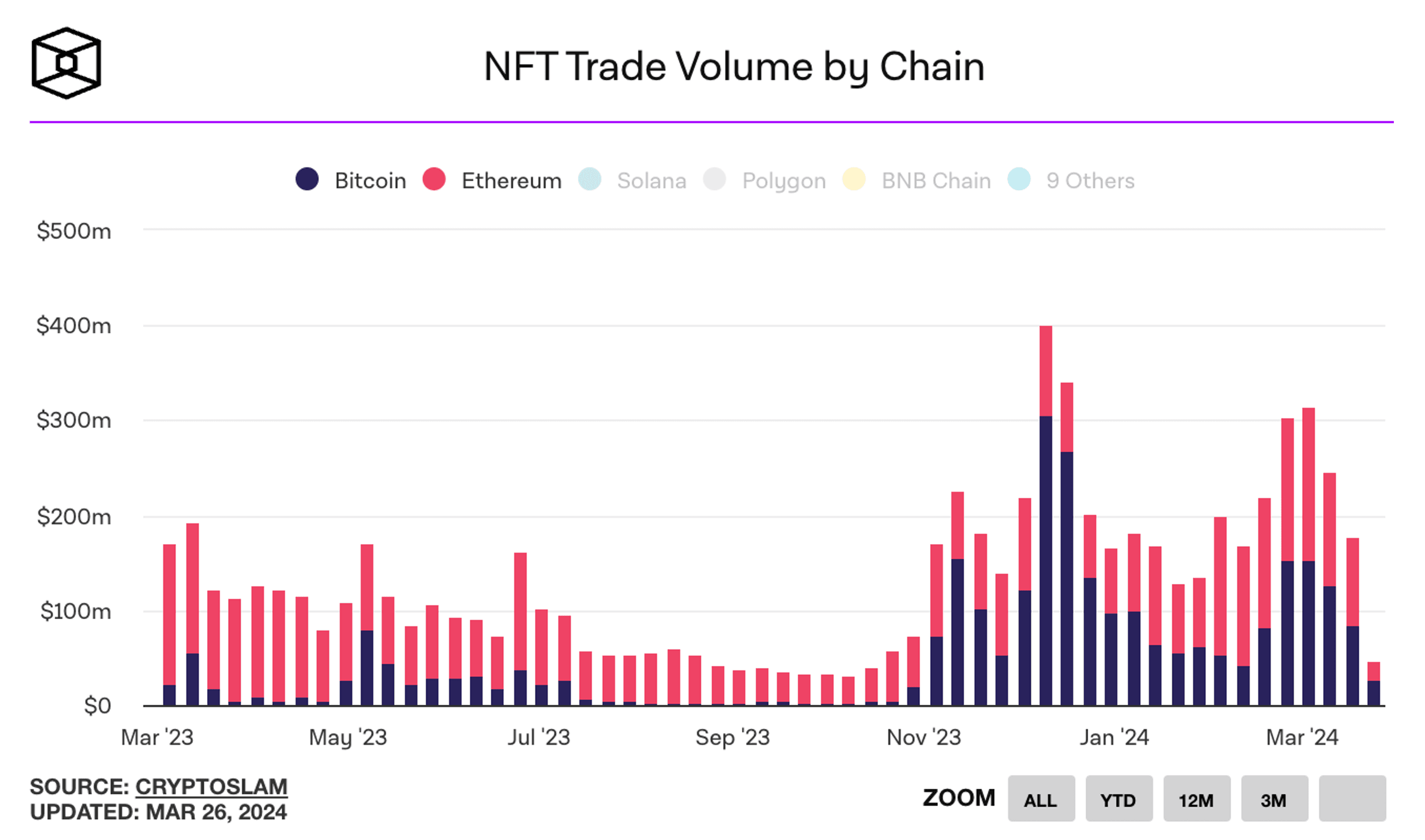 nft trade volume