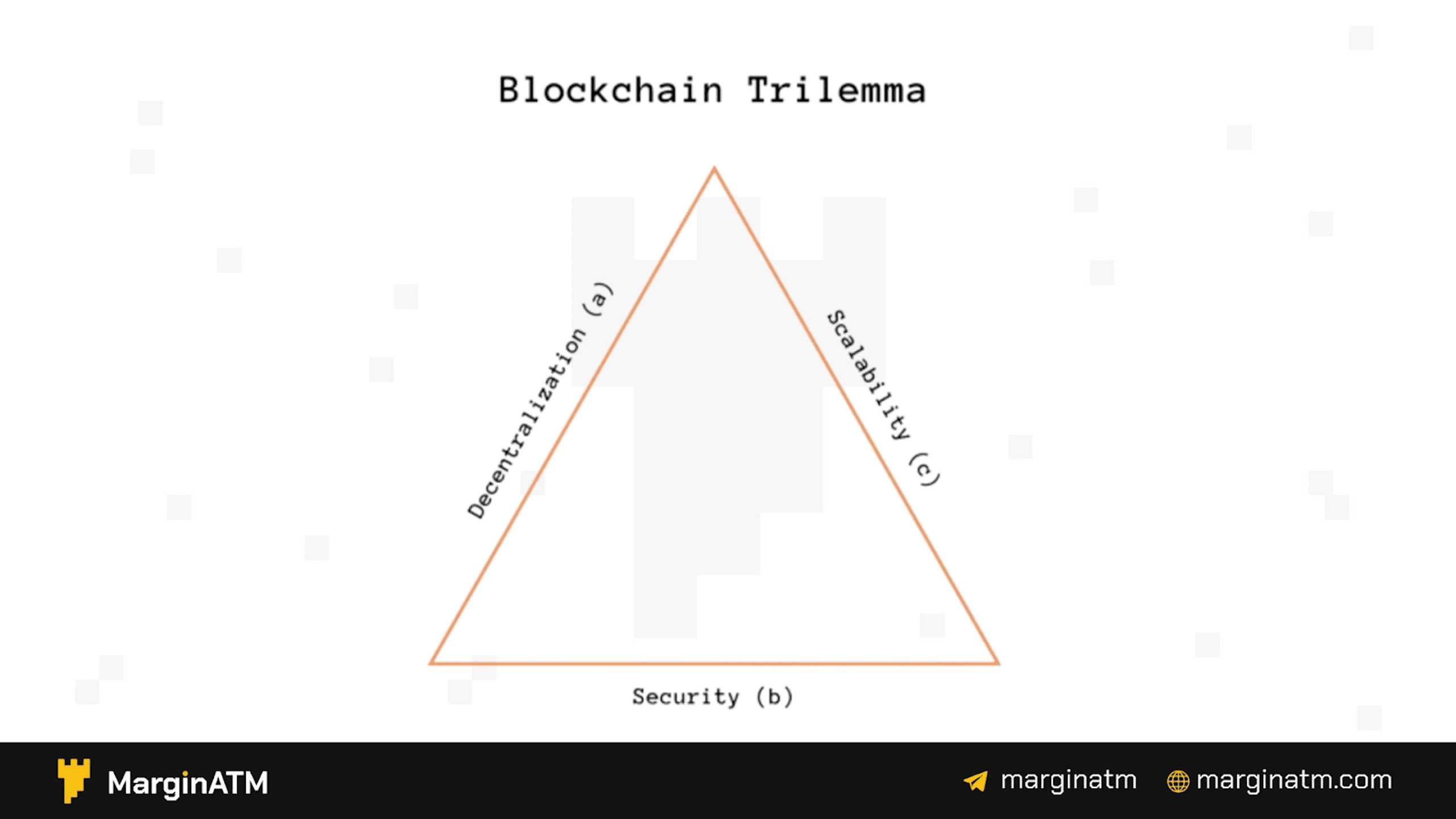 blockchain trilema