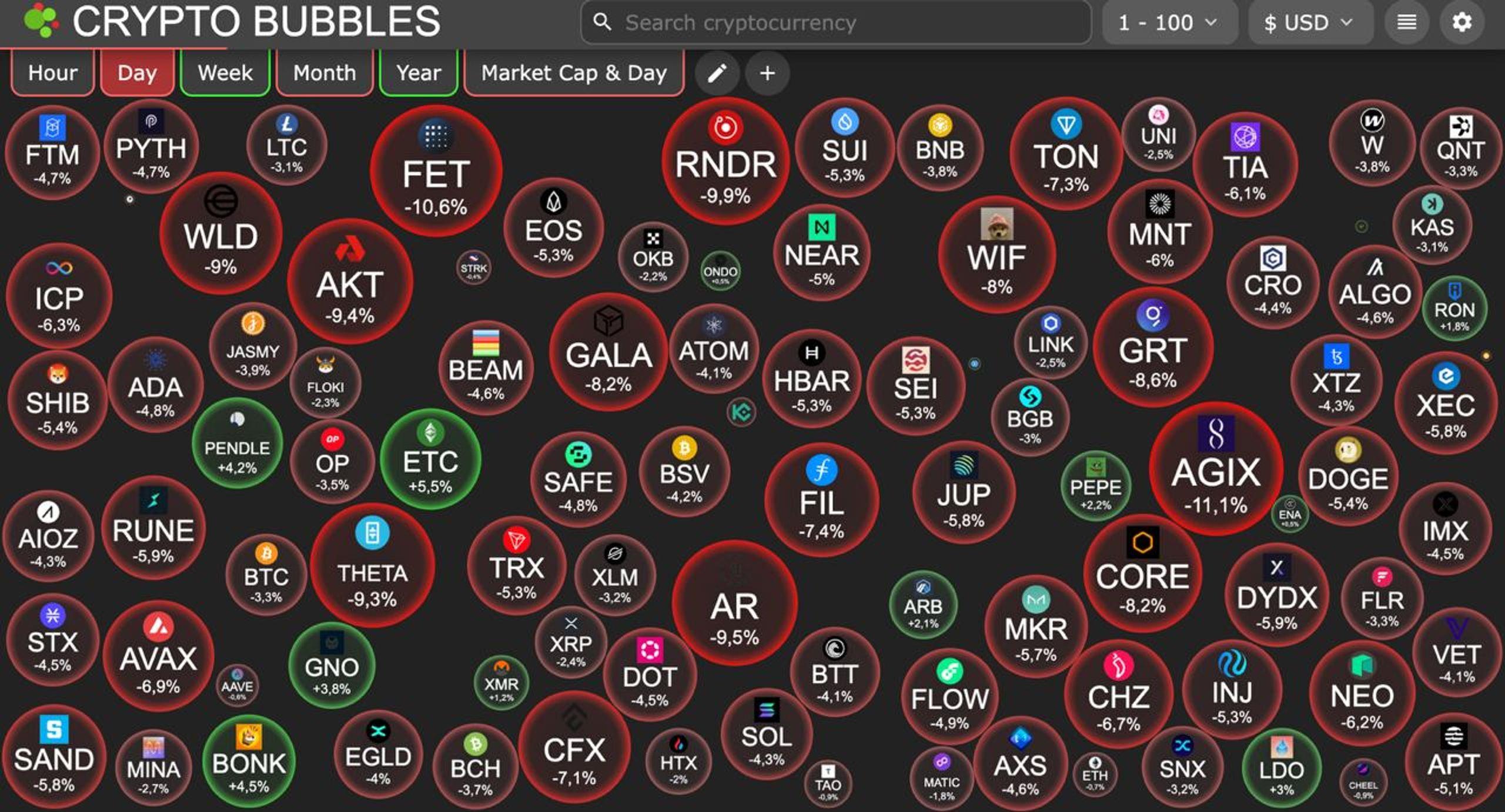 thị trường đỏ lửa sau tin etf eth bị hoãn