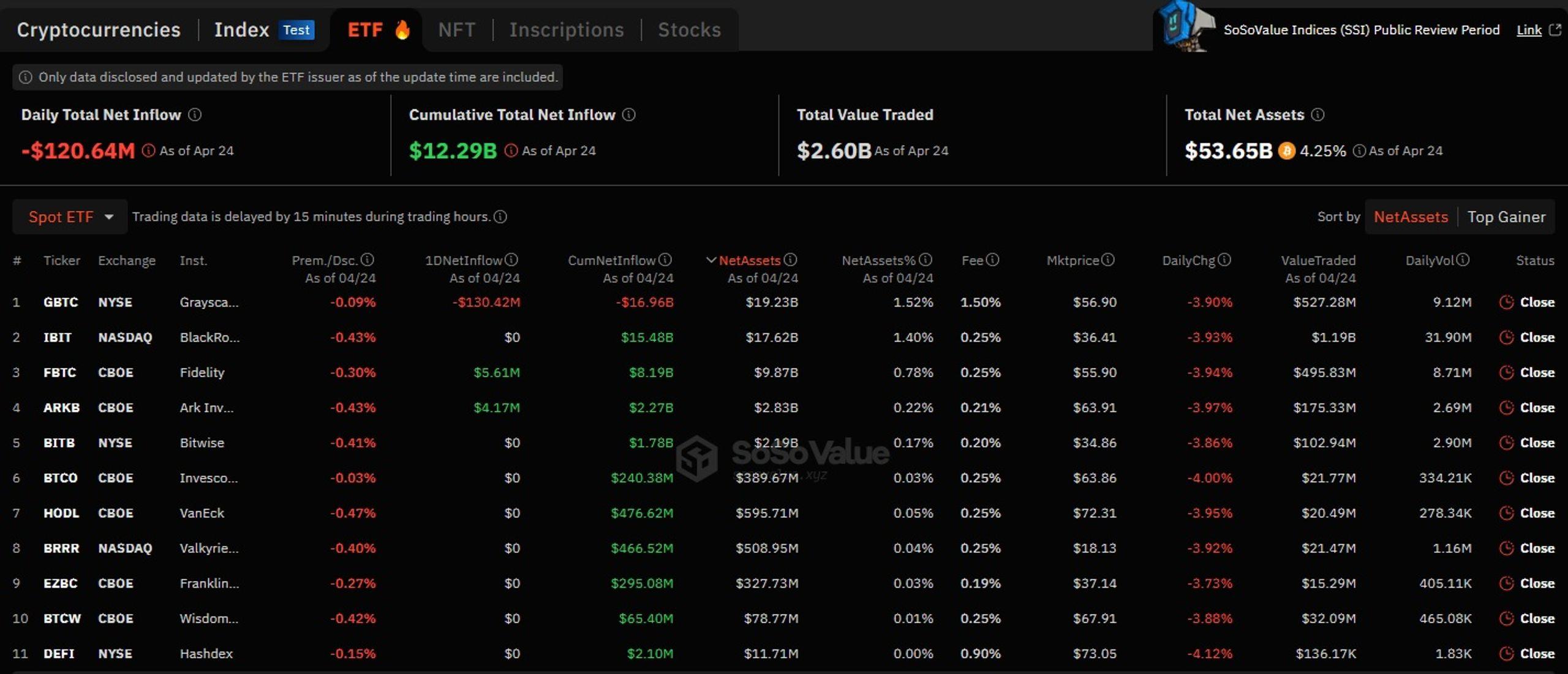 tổng tài sản bitcoin etf