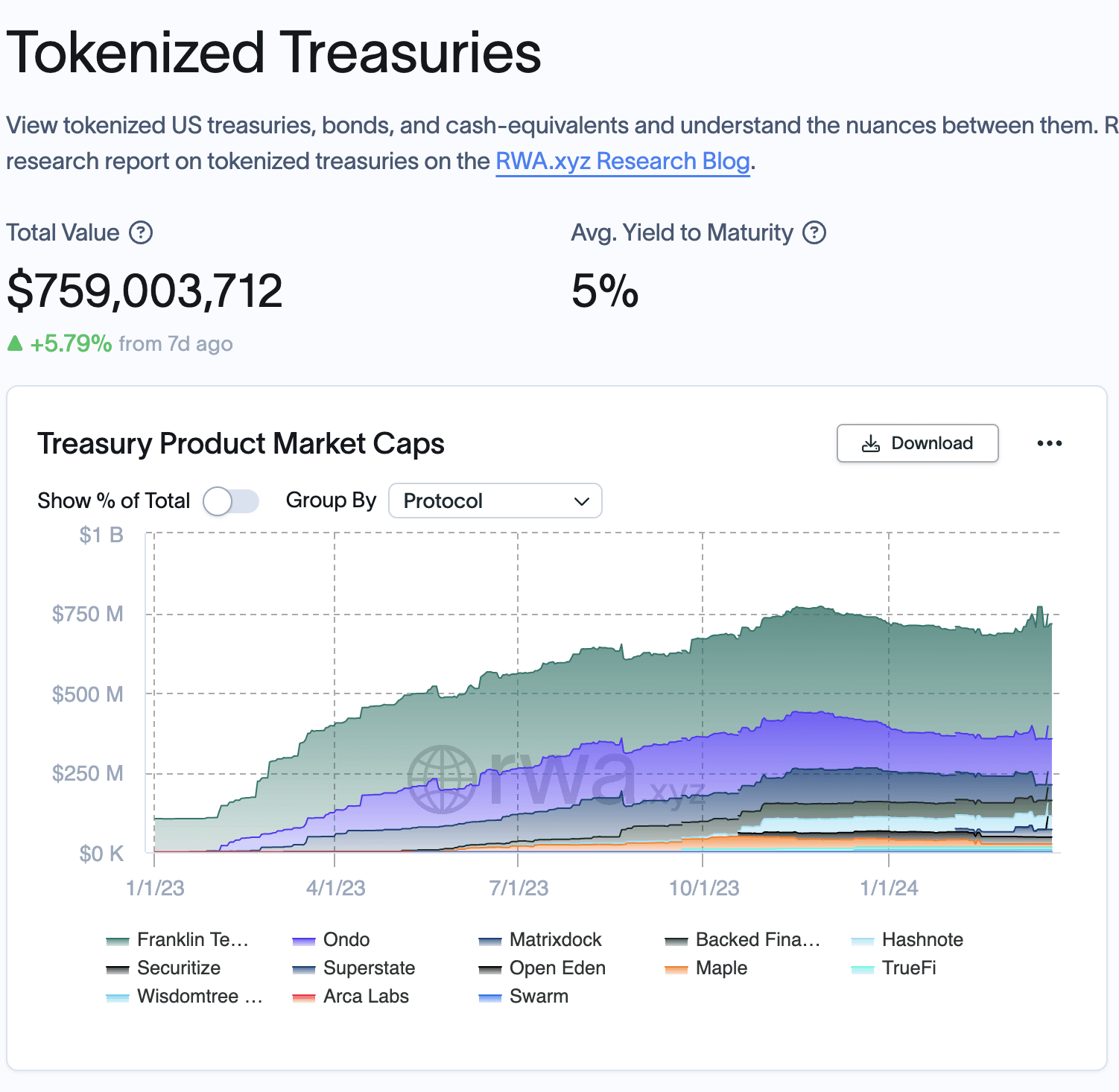 tokenized us treasuries