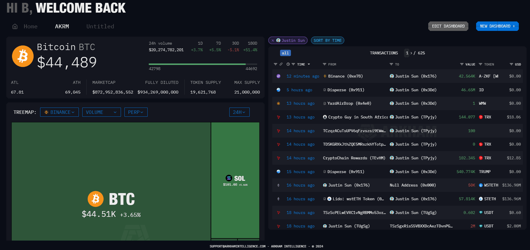 dashboard của arkham