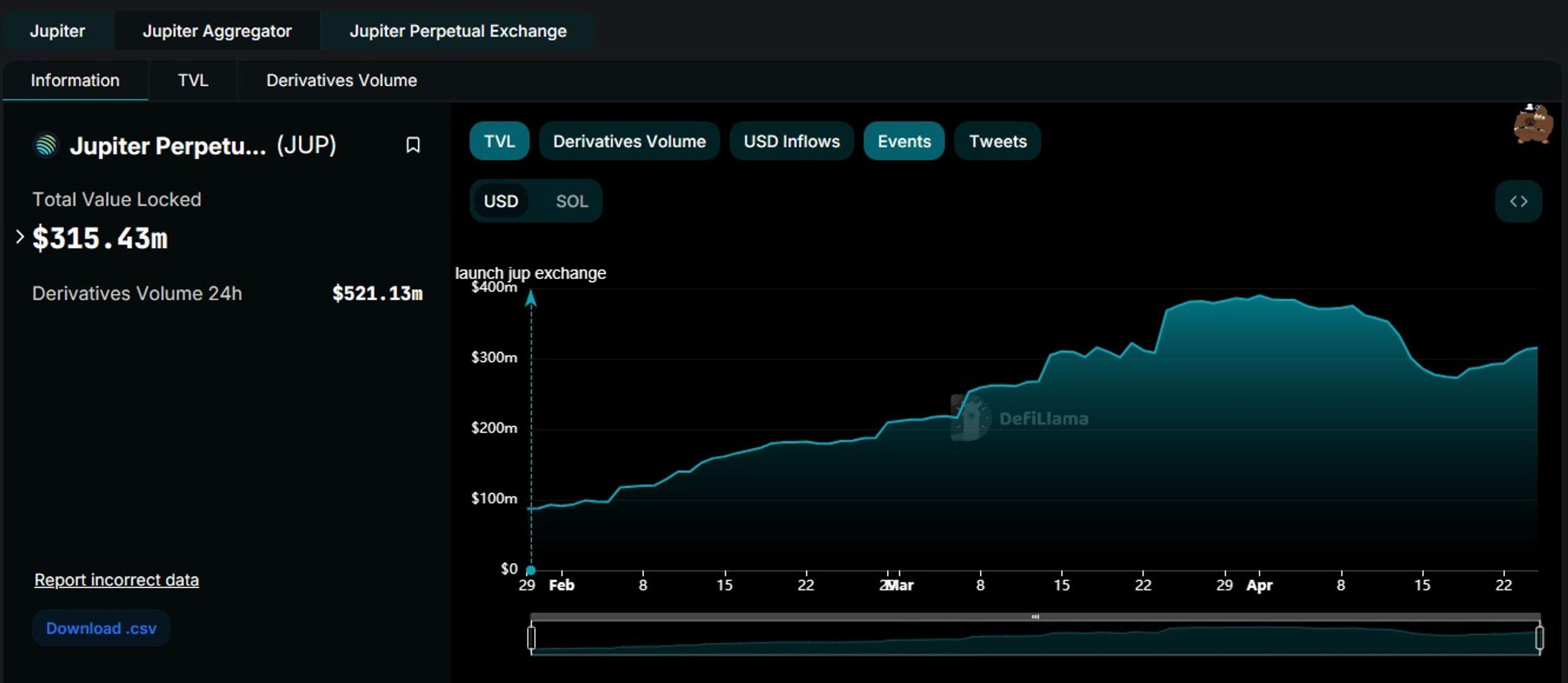 tvl của jupiter exchange