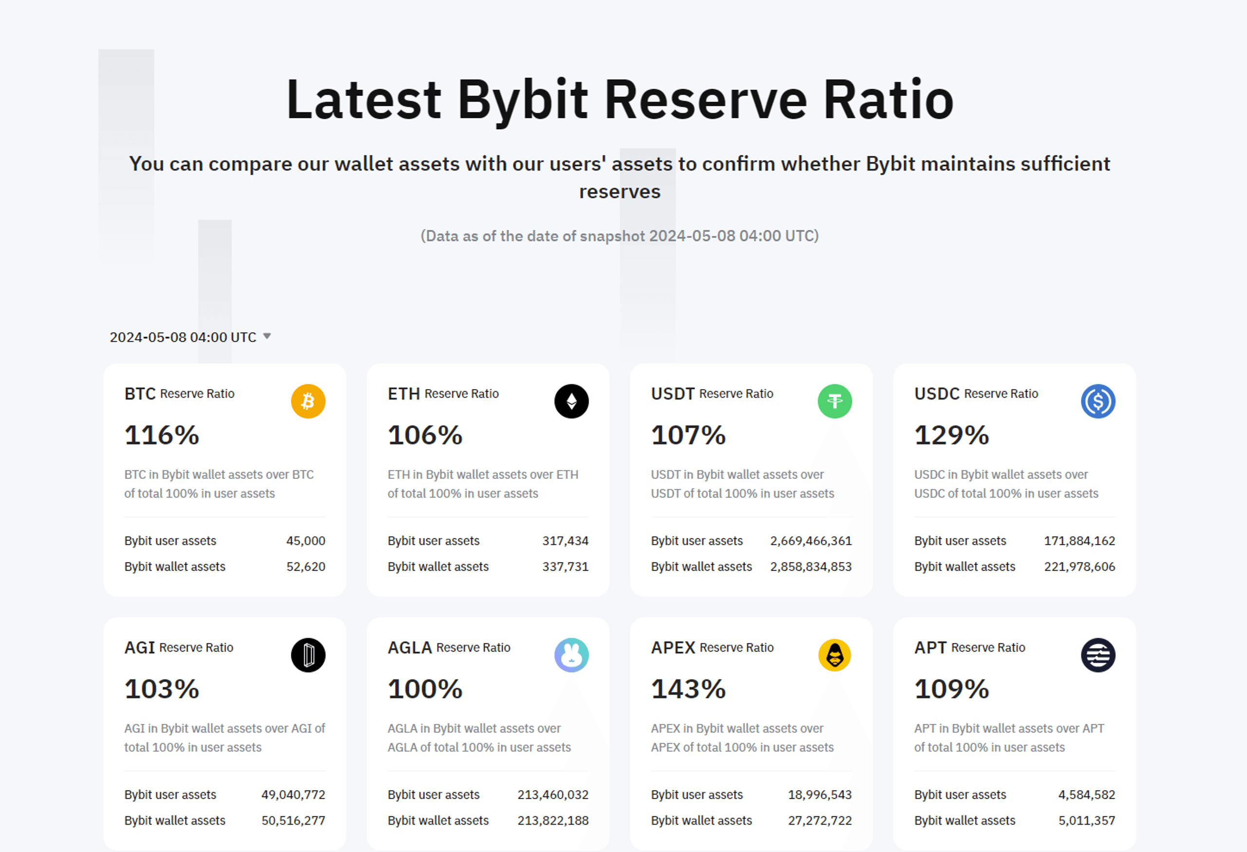 báo cáo tỷ lệ dự trữ tài sản của bybit