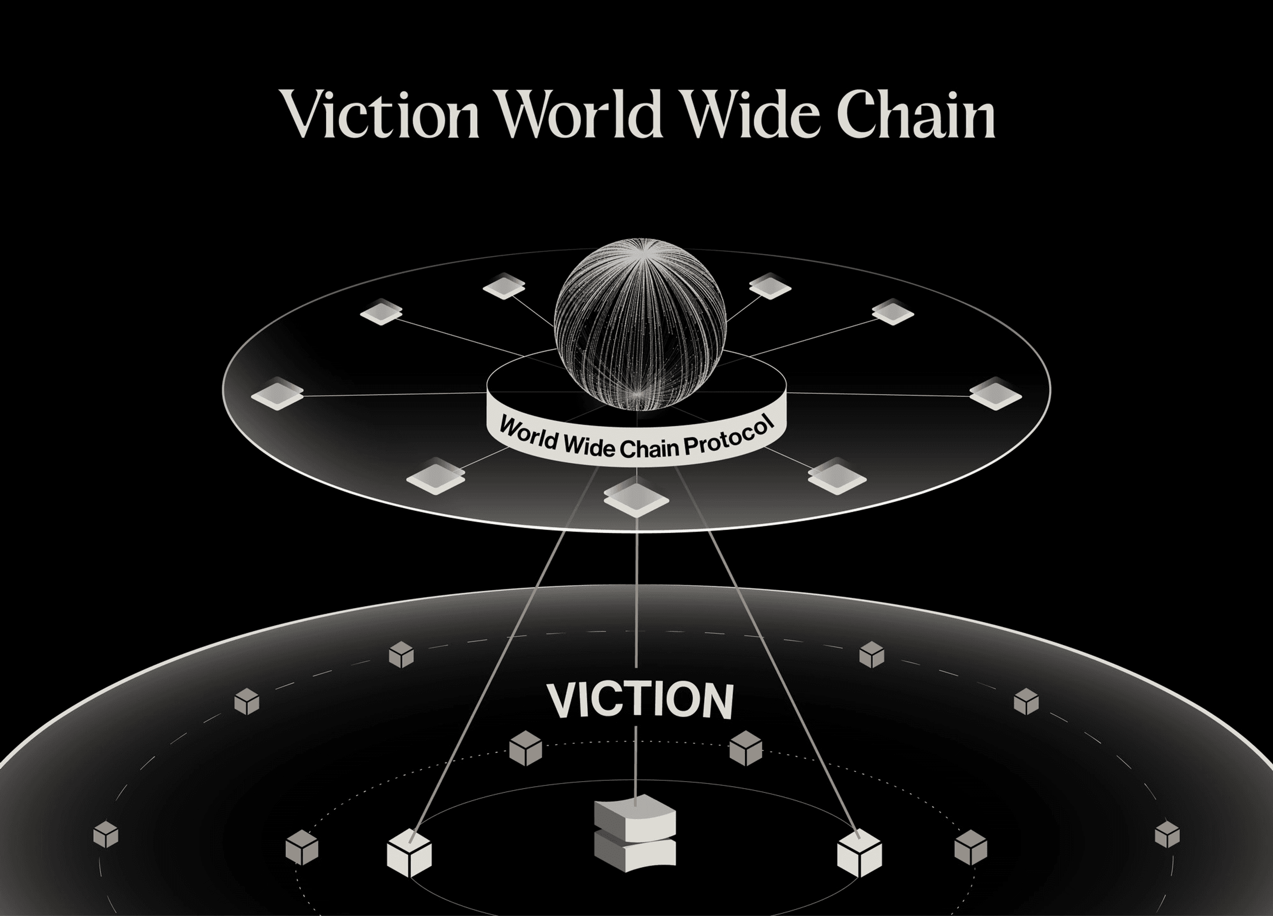 viction world wide chain