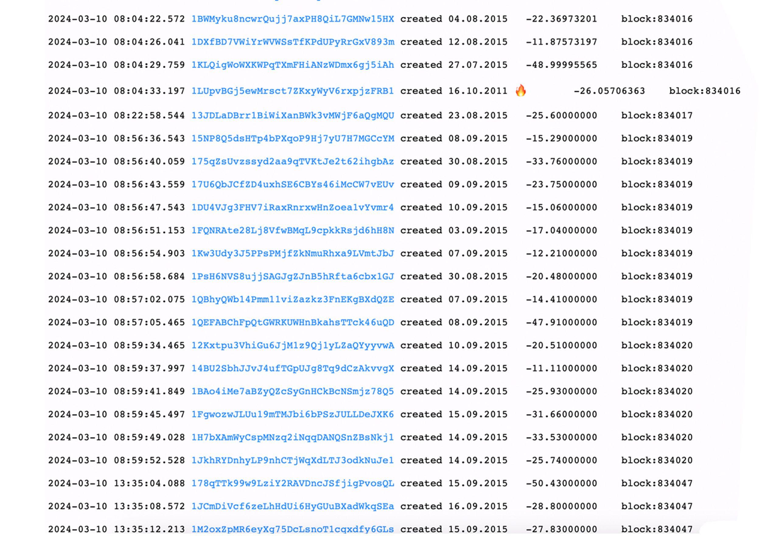 cá voi di chuyển 163 triệu usd bitcoin