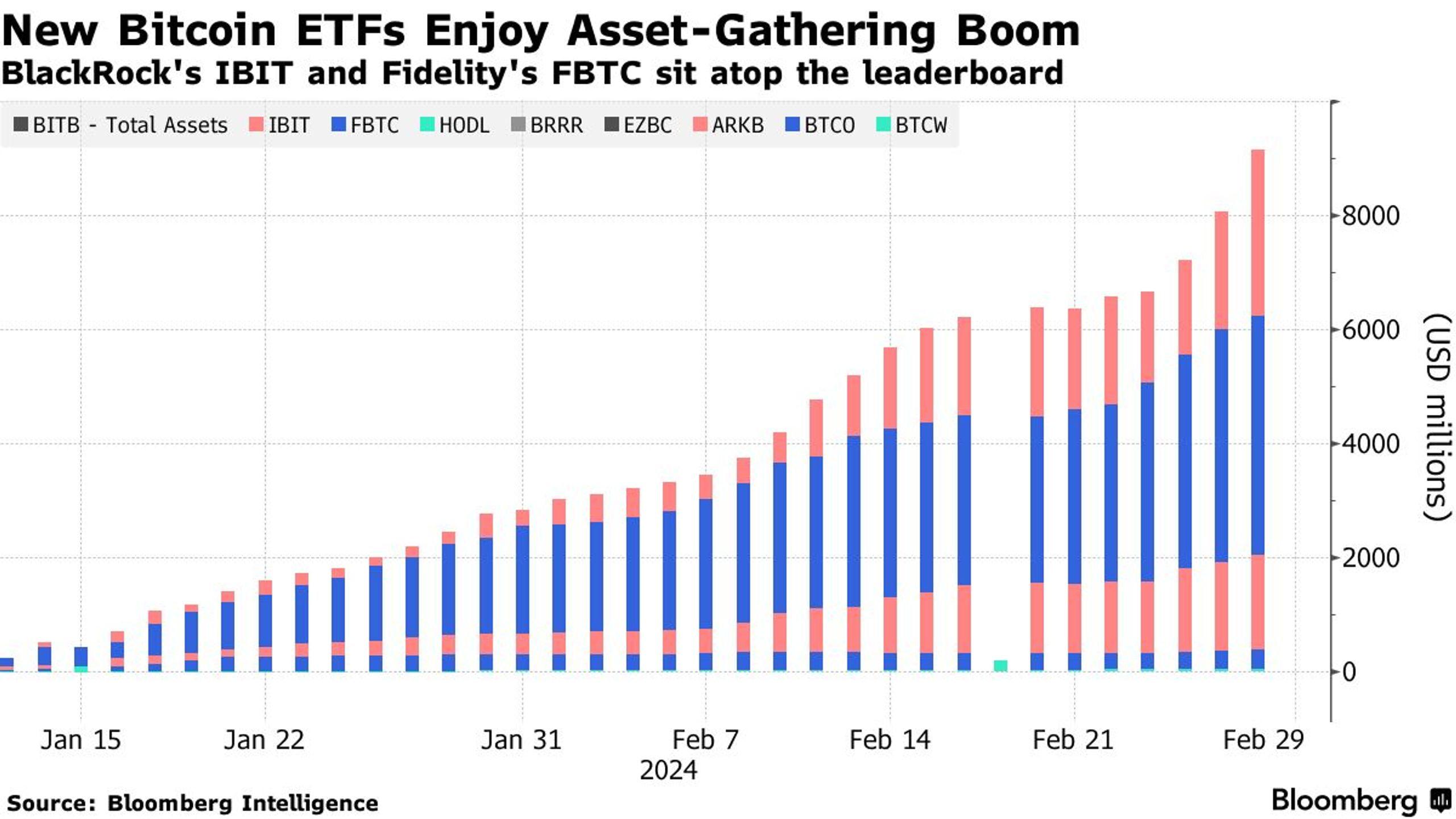 blackrock và fidelity bitcoin etf