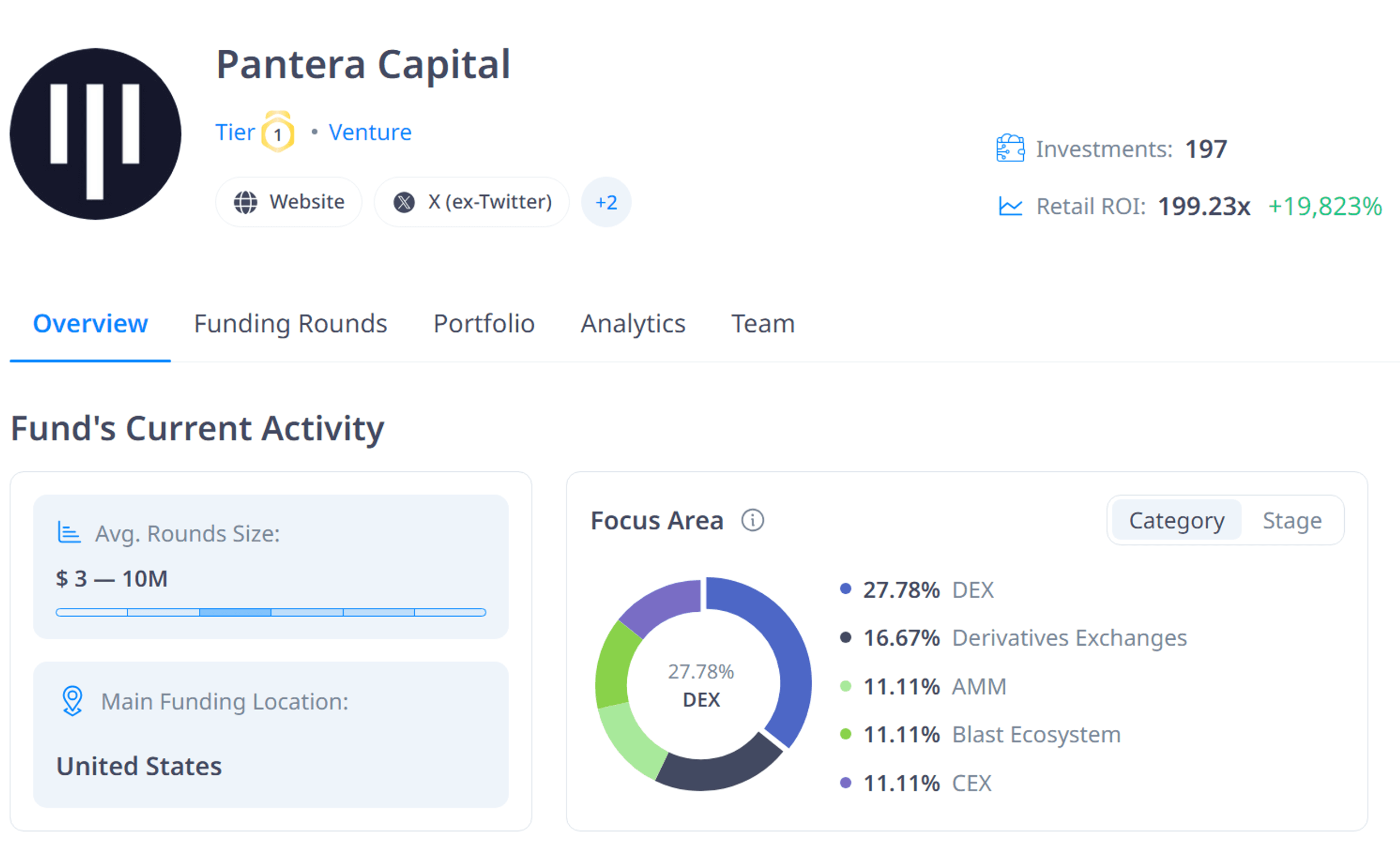 thống kê số lượng đầu tư pantera