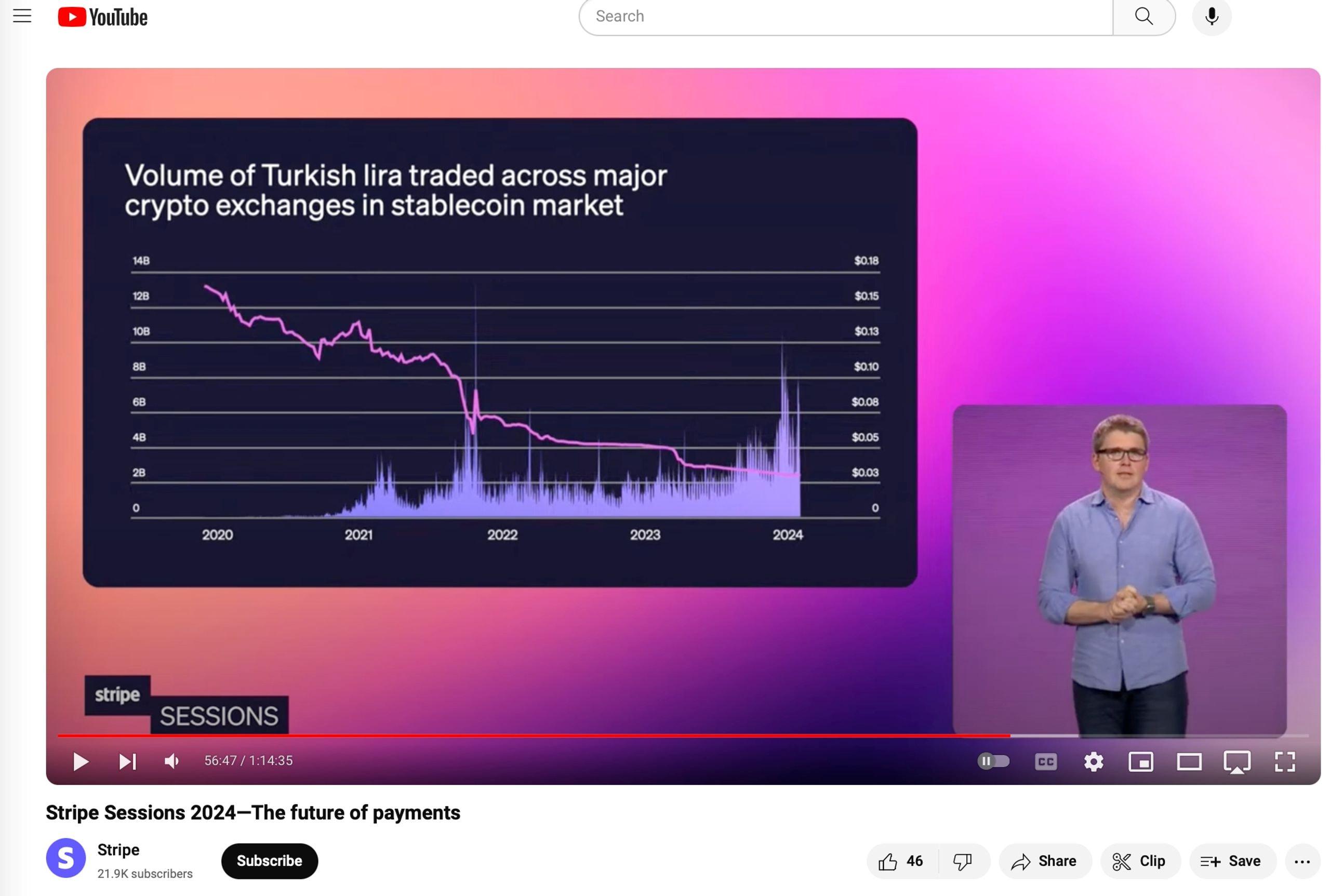 chủ tịch stripe nói về thị trường crypto