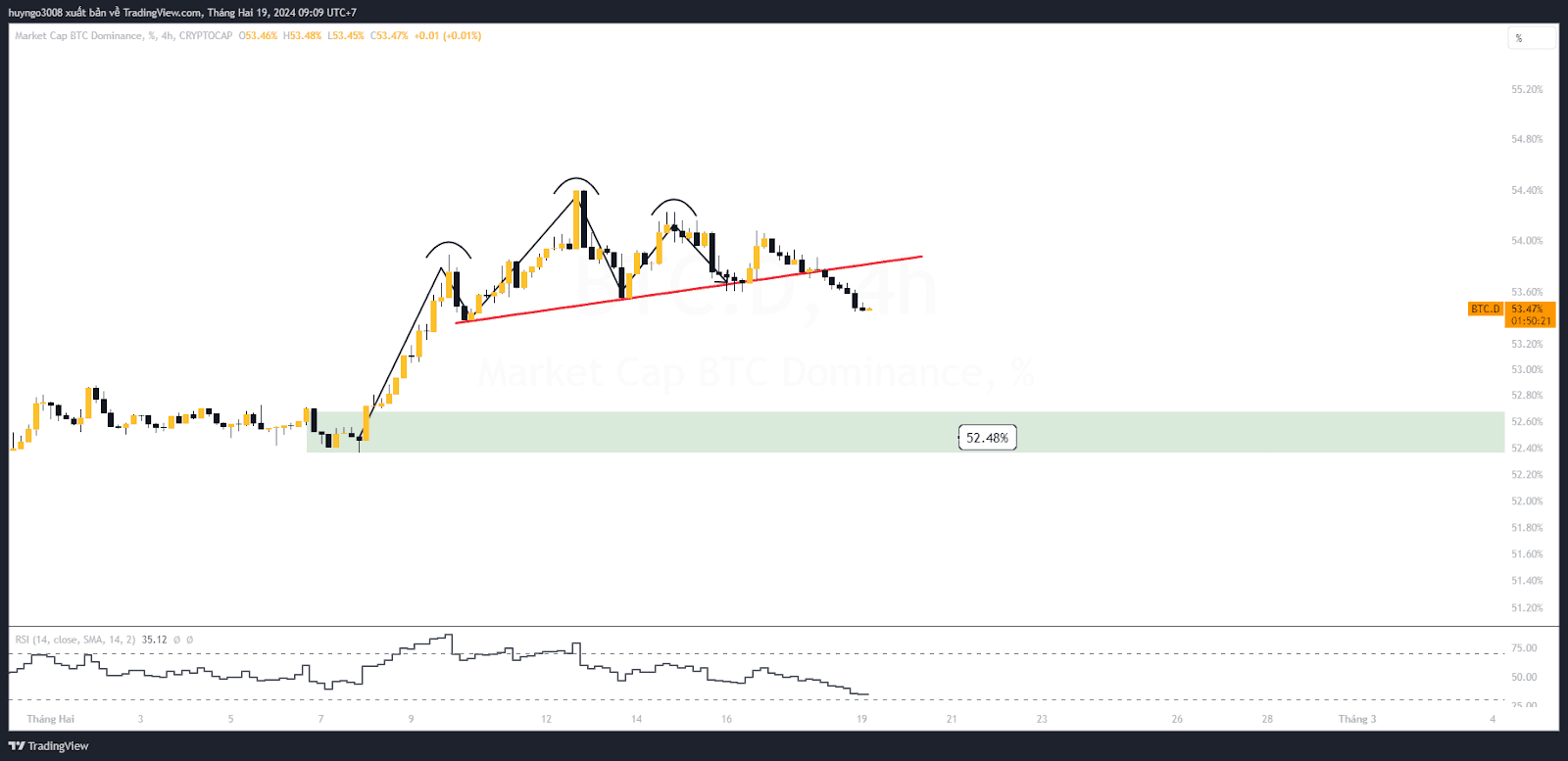 thị phần btc