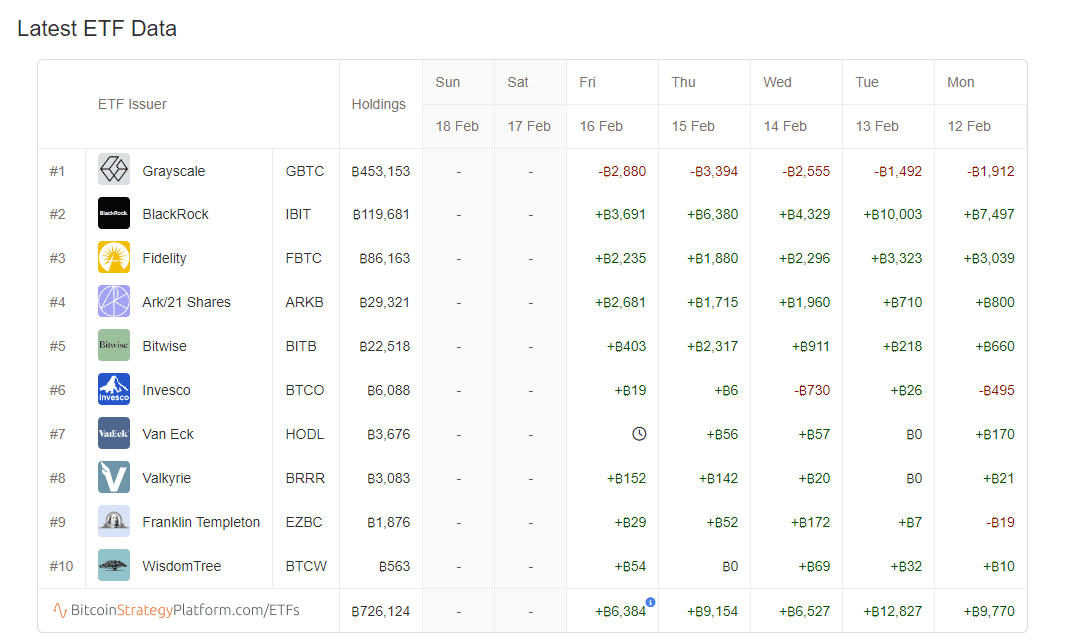 các đề xuất bitcoin etf được chấp thuận