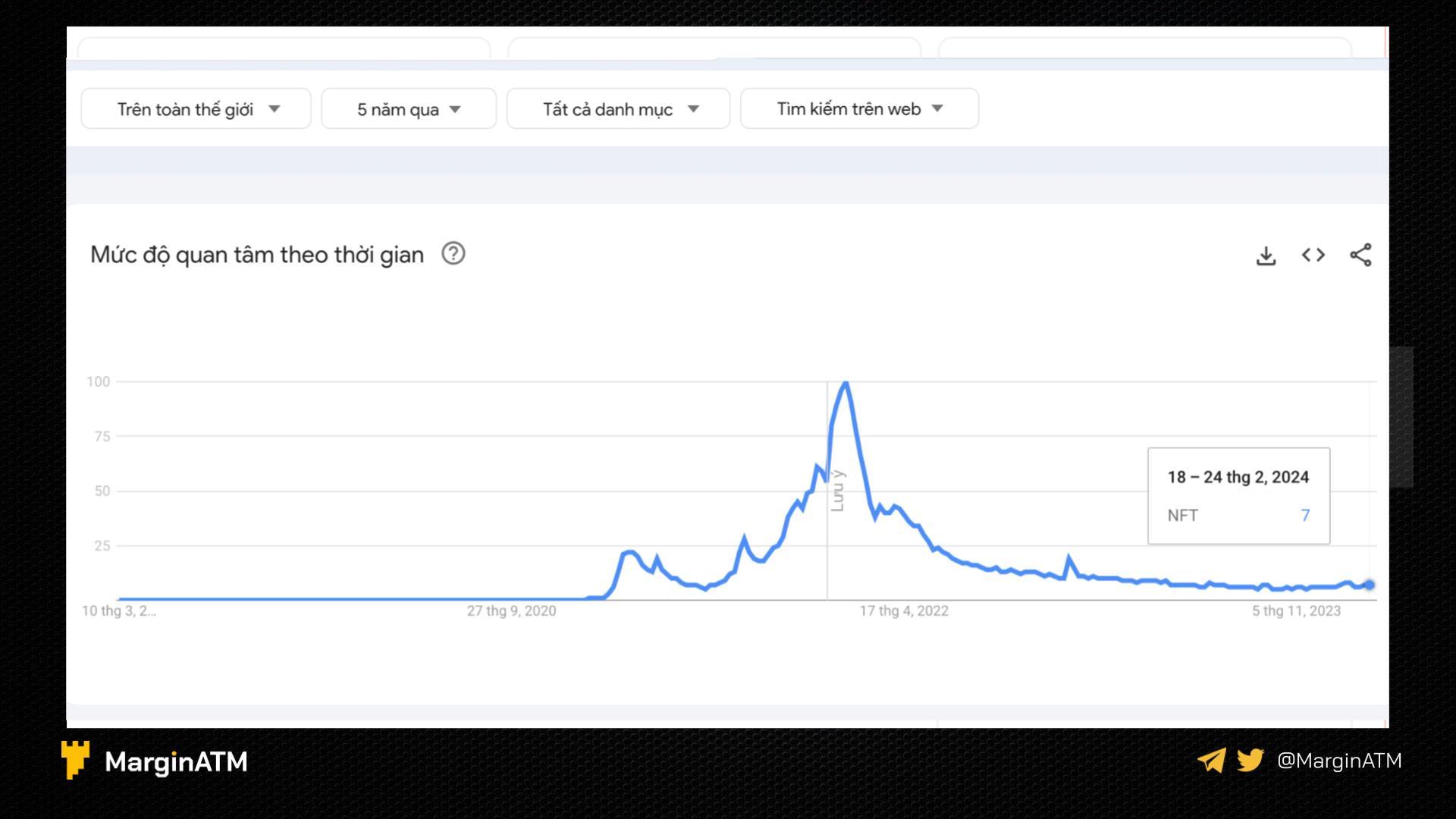 google trends từ khóa nft