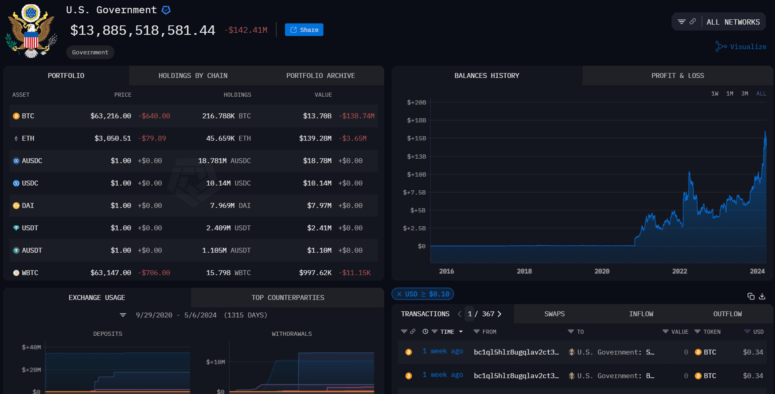 quỹ crypto của chính phủ mỹ