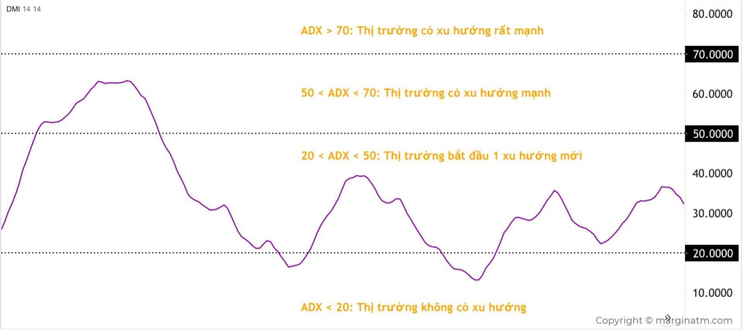 đường adx