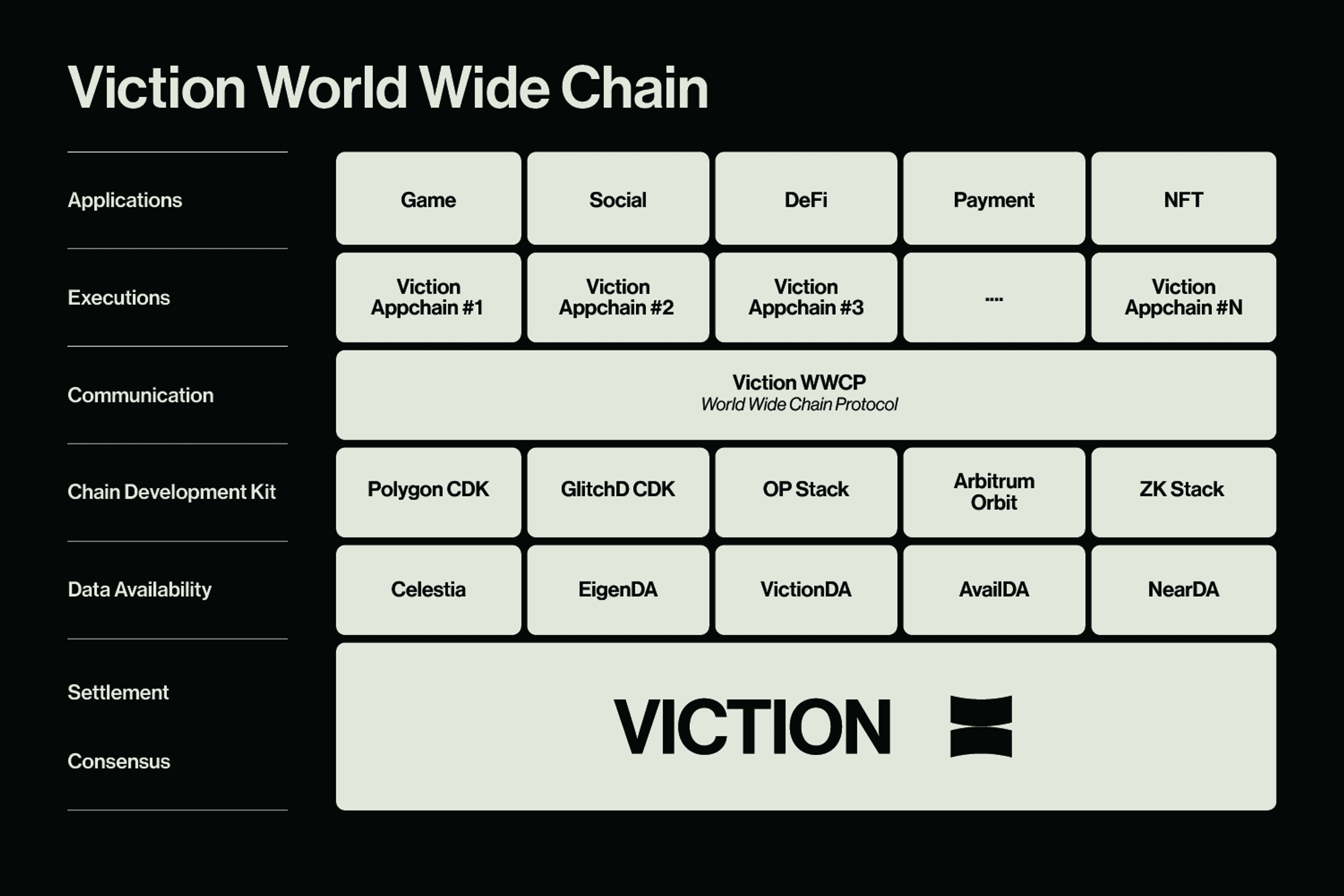 viction toolkit