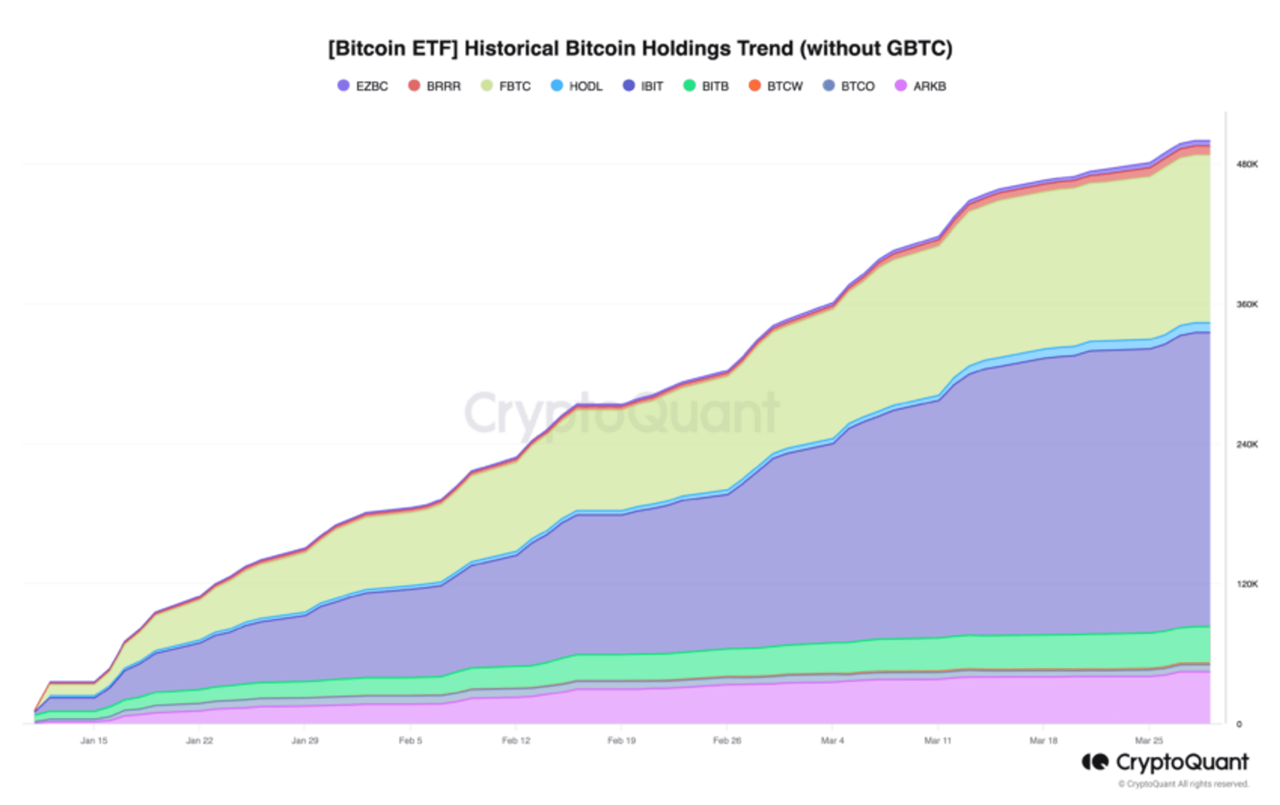 bitcoin etf holding