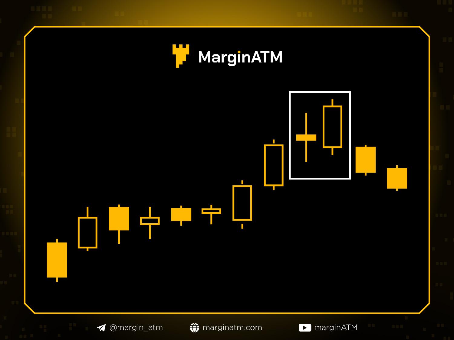 nến bearish engulfing