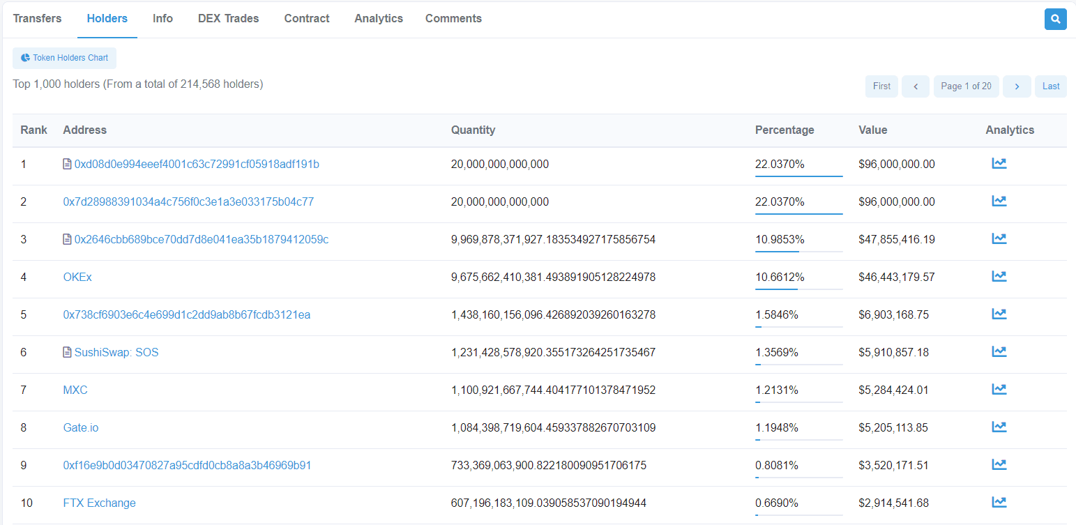 các ví lưu trữ sos token