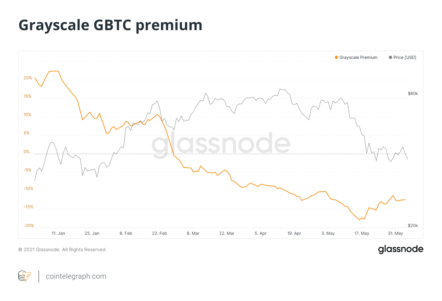 grayscale bitcoin trust