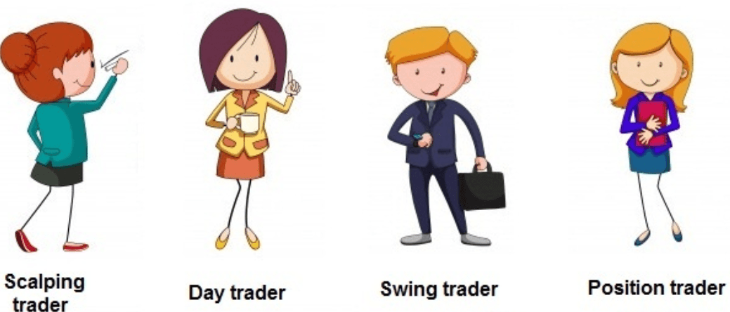 phân loại trader