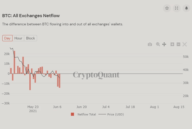 nạp rút bitcoin