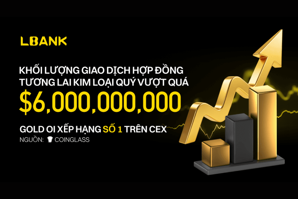 LBank vượt 6 tỷ USD giao dịch futures kim loại quý